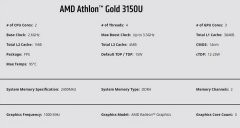 AMD推出速龙金牌/银牌处理器：双核心，定位4K影