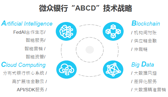 2019年中国金融科技价值研究报告出炉 金融科技或