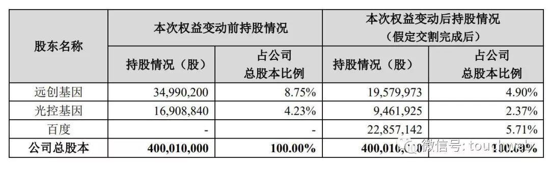 百度斥资6亿入股A股公司宇信科技 展开金融云等