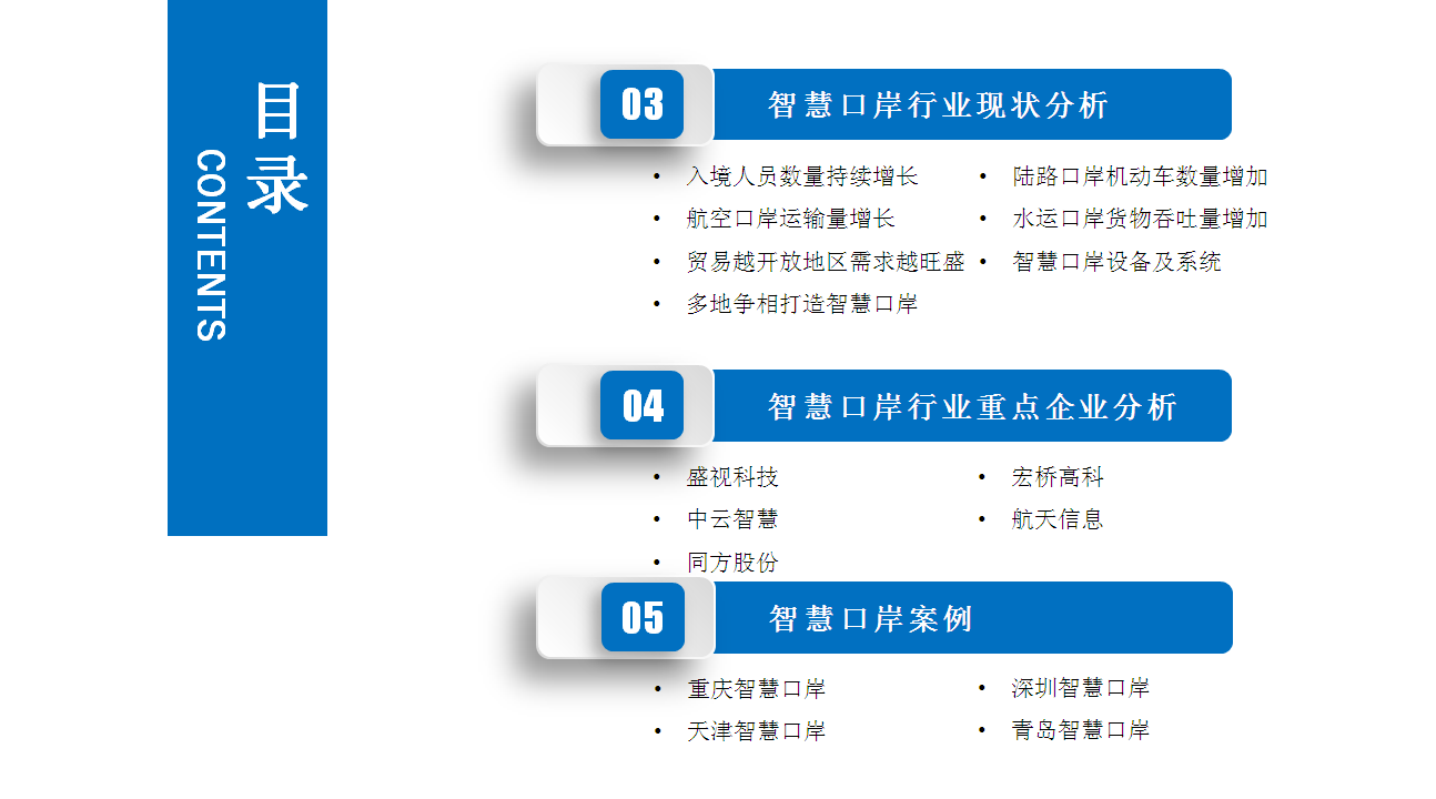 中商产业研究院：《2020年智慧口岸行业市场发展