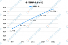 安全门进入智能锁时代 四大因素促进行业发展