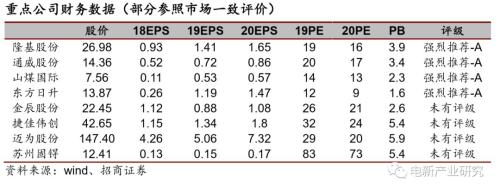 光伏系列报告（二十九）:HIT不断获认可，产业化进程加速
