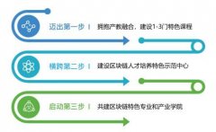 知链科技助力高校区块链人才培养