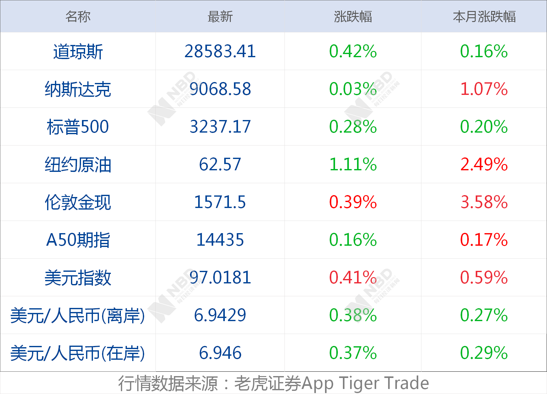 早财经丨国务院金融委召开会议，研究缓解中小