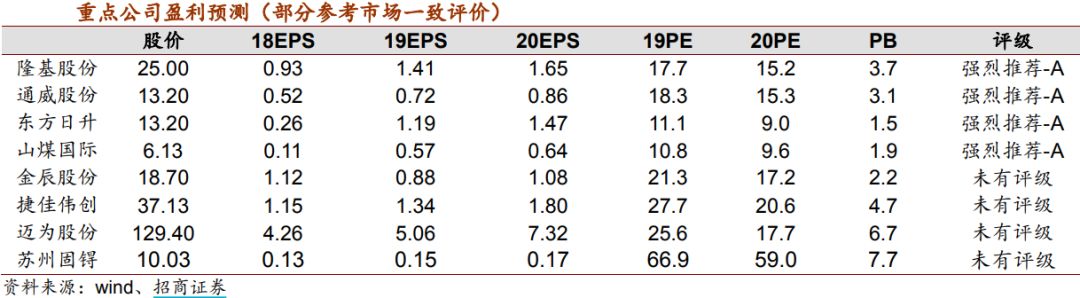 五大利好！巴菲特看好的光伏行业大反转（两大