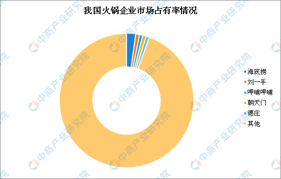 海底捞吃出烟头怎么回事？2020年火锅行业市场规