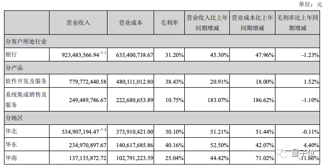 AI体系架构升级，6亿投资宇信科技，百度AI to