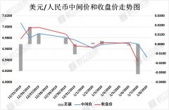 校立咨询：人民币汇率简析（1月8日）