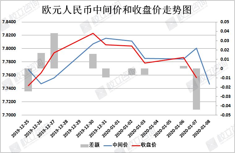 校立咨询：人民币汇率简析（1月8日）