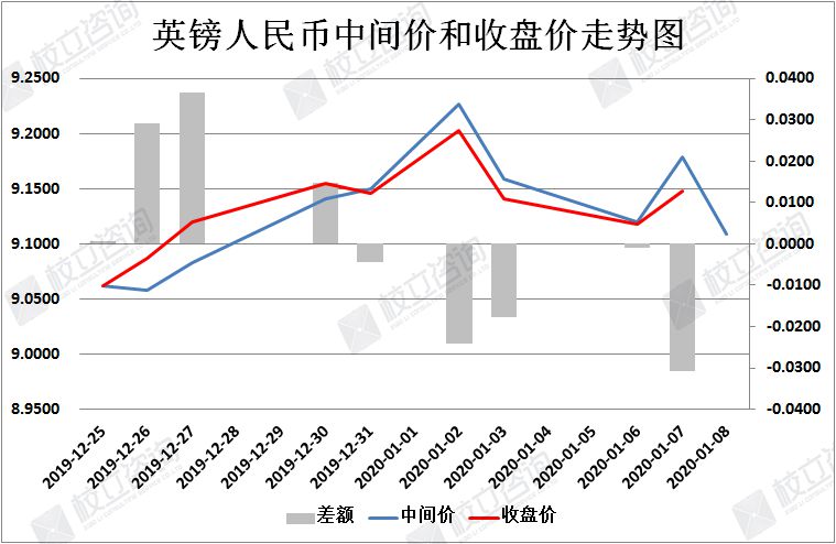 校立咨询：人民币汇率简析（1月8日）