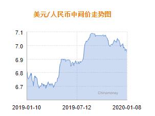校立咨询：人民币汇率简析（1月8日）
