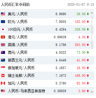 校立咨询：人民币汇率简析（1月8日）