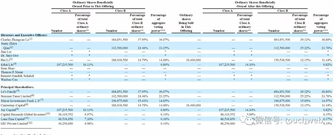 瑞幸增发并发行可转债：大钲献售 管理层和其他