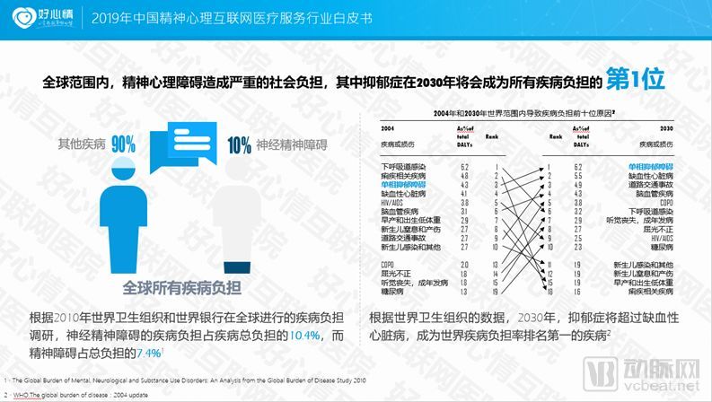 2019中国精神心理互联网医疗服务行业白皮书