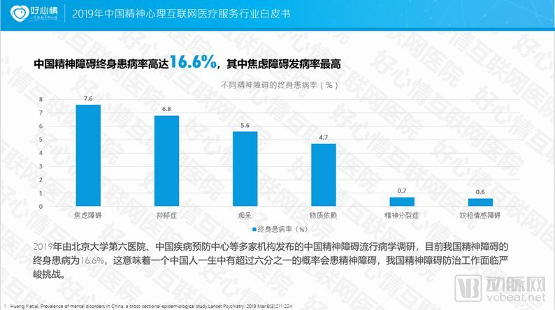 2019中国精神心理互联网医疗服务行业白皮书