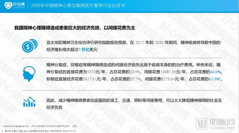 2019中国精神心理互联网医疗服务行业白皮书