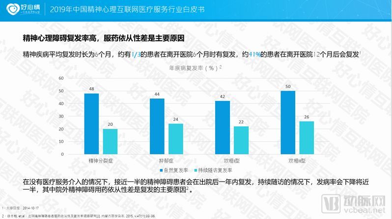 2019中国精神心理互联网医疗服务行业白皮书