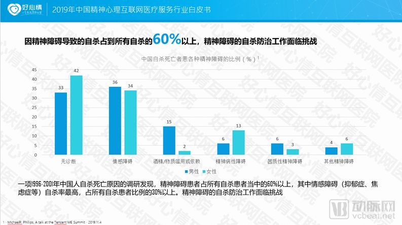 2019中国精神心理互联网医疗服务行业白皮书