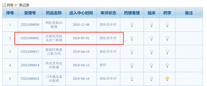 泽生科技IPO路上换辅导券商：今年多名高管离职