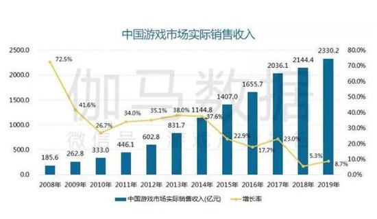 不破不立，中国游戏行业2020或将迎来新拐点