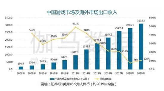 不破不立，中国游戏行业2020或将迎来新拐点