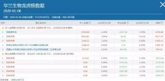 利空高悬！资金出逃行业白马闪崩暴跌，2020年医药股还能碰吗？