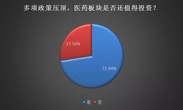 利空高悬！资金出逃行业白马闪崩暴跌，2020年医药股还能碰吗？
