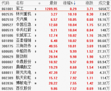 1月8日板块复盘：机构称“当前是较好的做多黄金