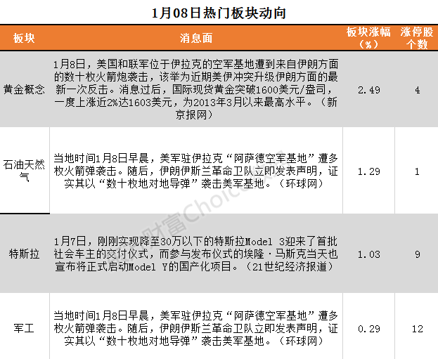1月8日板块复盘：机构称“当前是较好的做多黄金