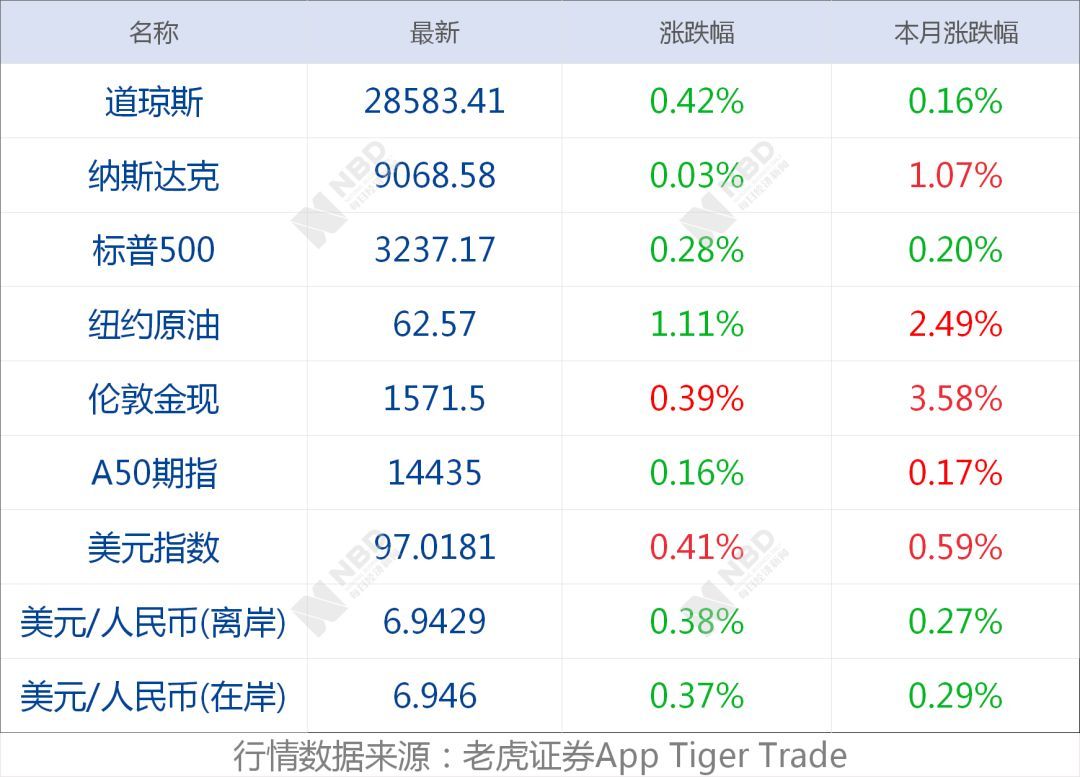 早财经丨伊朗准备13种报复美国方案；国务院金融委召开会议，研究缓解中小企业融资难融资贵问题；全国私家车保有量首次突破2亿