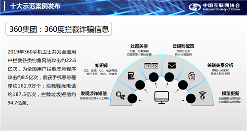 中国互联网行业社会责任指数及十大示范案例发布
