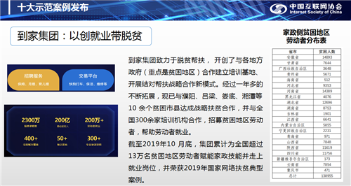 中国互联网行业社会责任指数及十大示范案例发布