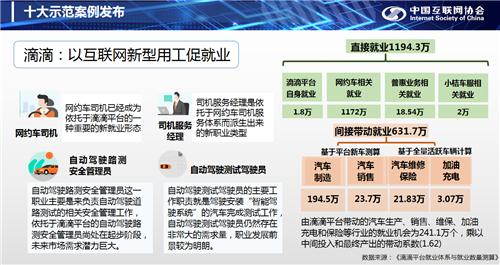 中国互联网行业社会责任指数及十大示范案例发布