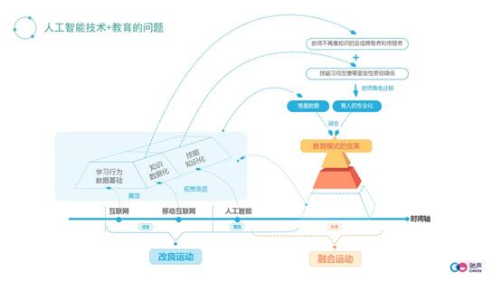 驰声林远东出席中国教育科技大会：数据闭环驱