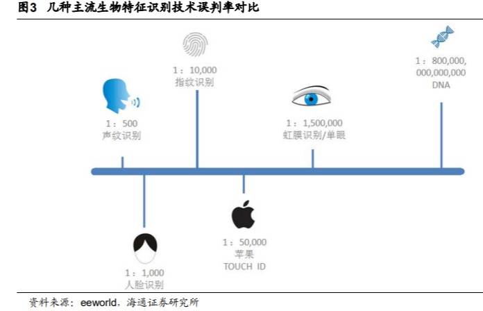 “一眼定乾坤”！虹膜识别技术取得新进展，行业未来可期？