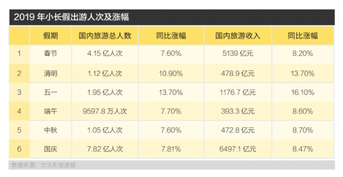 马蜂窝全球自由行报告：旅游品质升级带动旅游