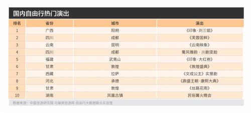 马蜂窝全球自由行报告：旅游品质升级带动旅游