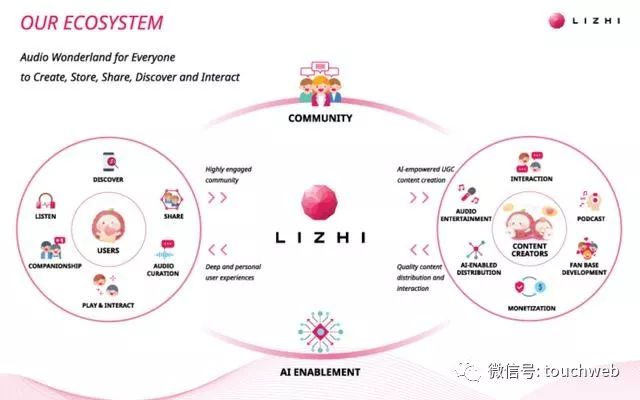 荔枝更新招股书：发行区间11到13美元 赖奕龙将