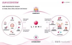 荔枝更新招股书：发行区间11到13美元 赖奕龙将
