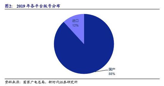 复盘2019年版号审批：控制总量强调精品，维持长期看好游戏行业发展