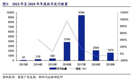 复盘2019年版号审批：控制总量强调精品，维持长期看好游戏行业发展