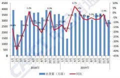 中国信通院：2019年国内手机市场出货量3.89亿部，