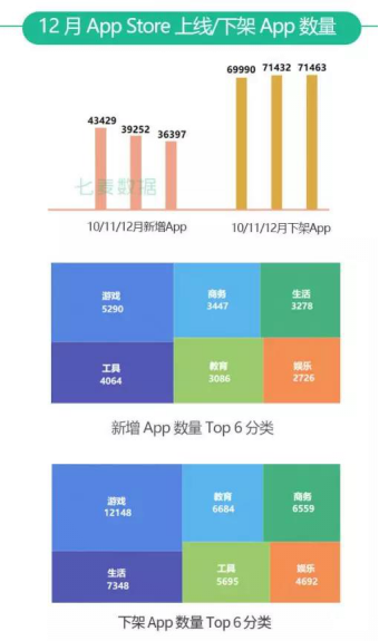 七麦研究院发布：2019年12月App Store推广行情报告