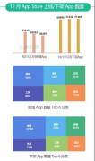 七麦研究院发布：2019年12月App Store推广行情报告