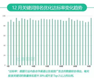 七麦研究院发布：2019年12月App Store推广行情报告