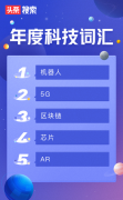 头条搜索发布年度科技词汇：机器人、5G和区块链上榜