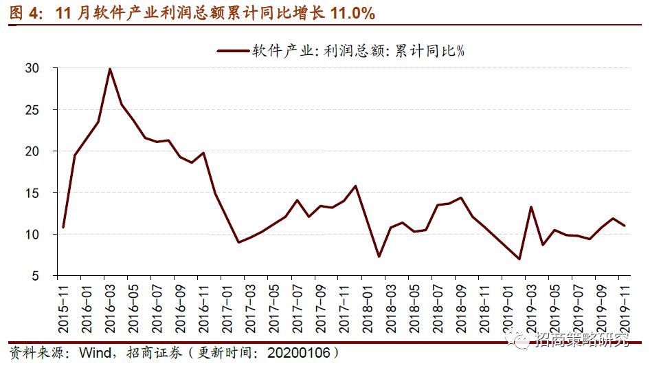 【招商策略】避险资产快速升温，存储器价格保持上行——行业景气观察（0108）