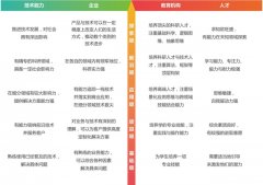 中国软件行业协会2019年度研究报告发布