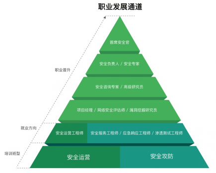 [财经]聚集人才培养，长亭科技网络安全就业直通