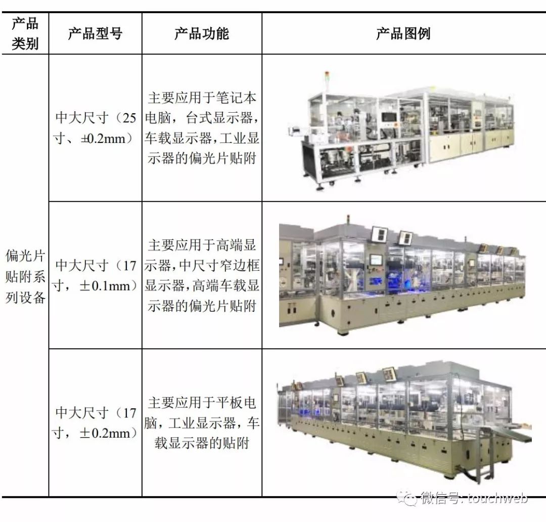 易天股份上市:市值26亿 天马京东方TCL是主要客